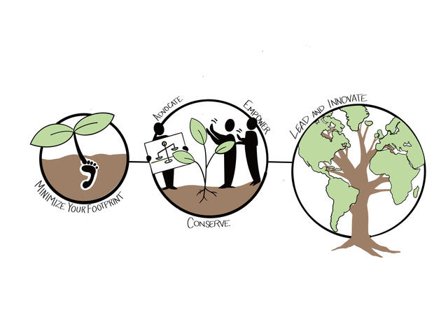 Sustainability Journey Main Photo